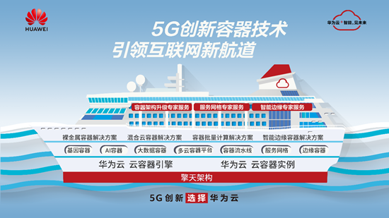 “容器”为云而生，正成为互联网5G创新新引擎