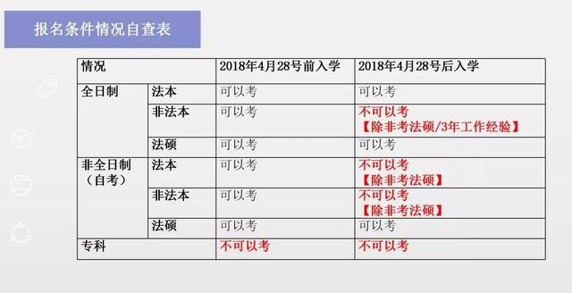 2020司法考试报名时间出了没?法考报名条件会不会