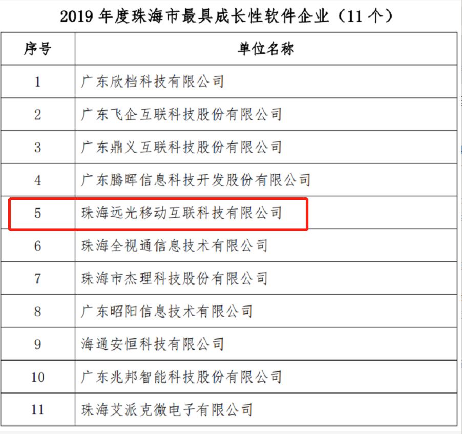 远光移动互联荣获2019珠海市“最具成长性软件企业”称号