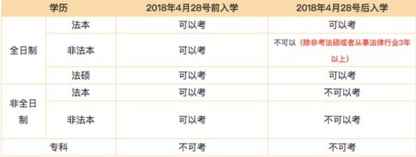 2020年法考报名时间是什么时候?国家司法考试报名