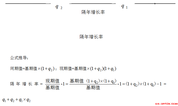 2020年甘肃省乡镇公务员考试行测备考:资料分析之