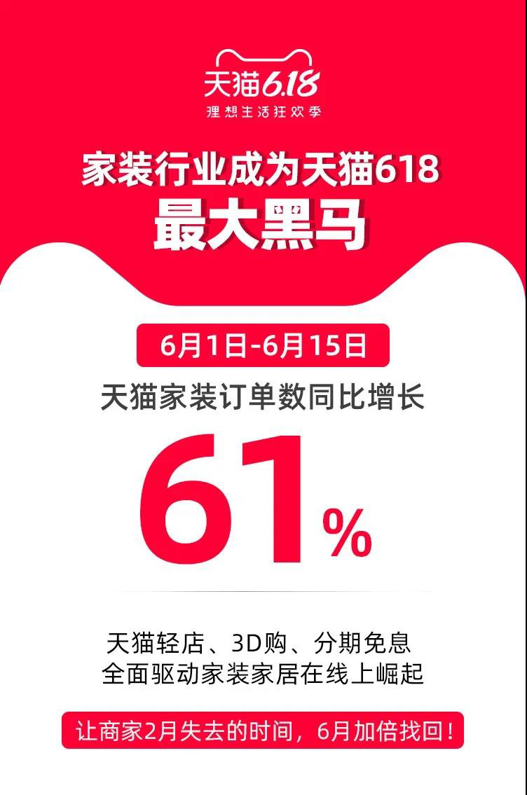 万亿家装市场爆发，背后“神助攻”竟然是它？