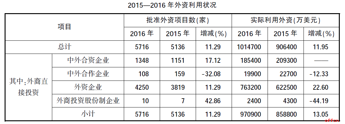 2020山东中国电信秋季校园招聘考试行测模拟题（