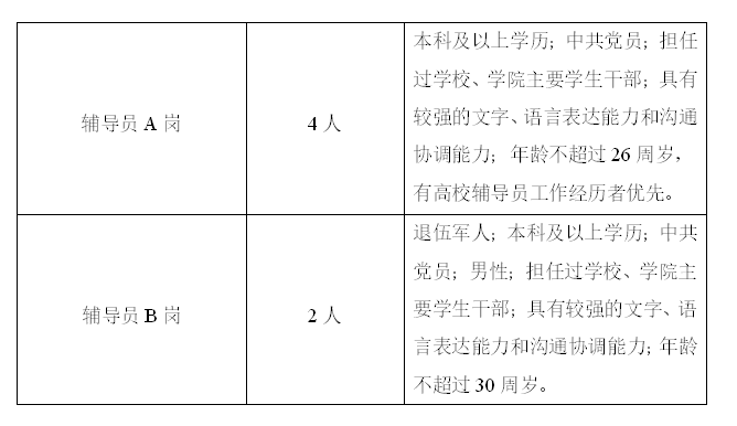 2020年黑龙江工商学院公开招聘辅导员6人公告