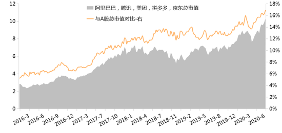 资料来源：Wind，招商证券