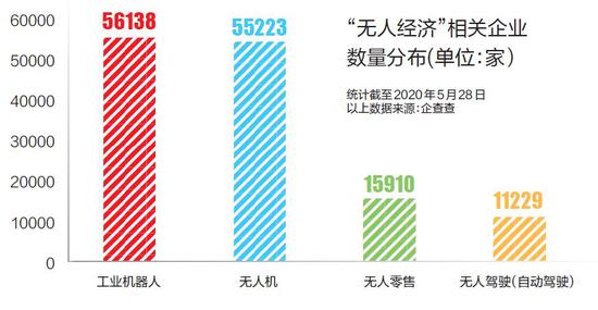 聚焦第四届世界智能大会：从科幻走向现实 被激活的无接触经济