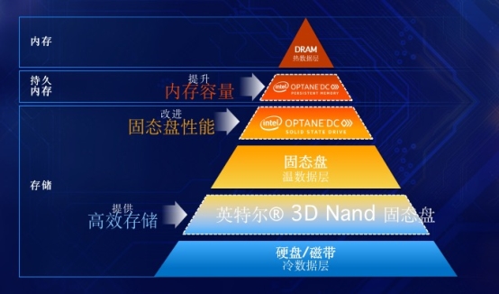 华为发布新一代智能服务器，携手英特尔加速智能计算前行