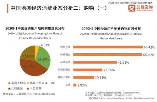 如何蹭一波“地摊经济”？不做摆摊人，仍赚摆摊钱