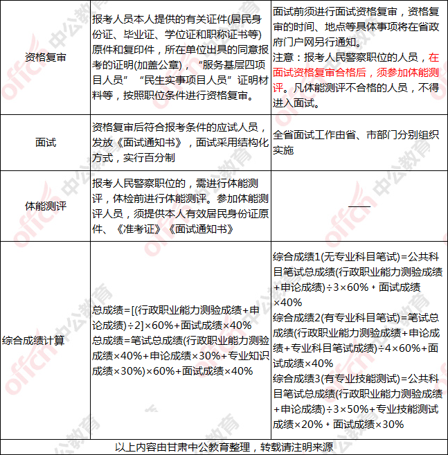 甘肃公务员考试与陕西公务员考试有什么区别