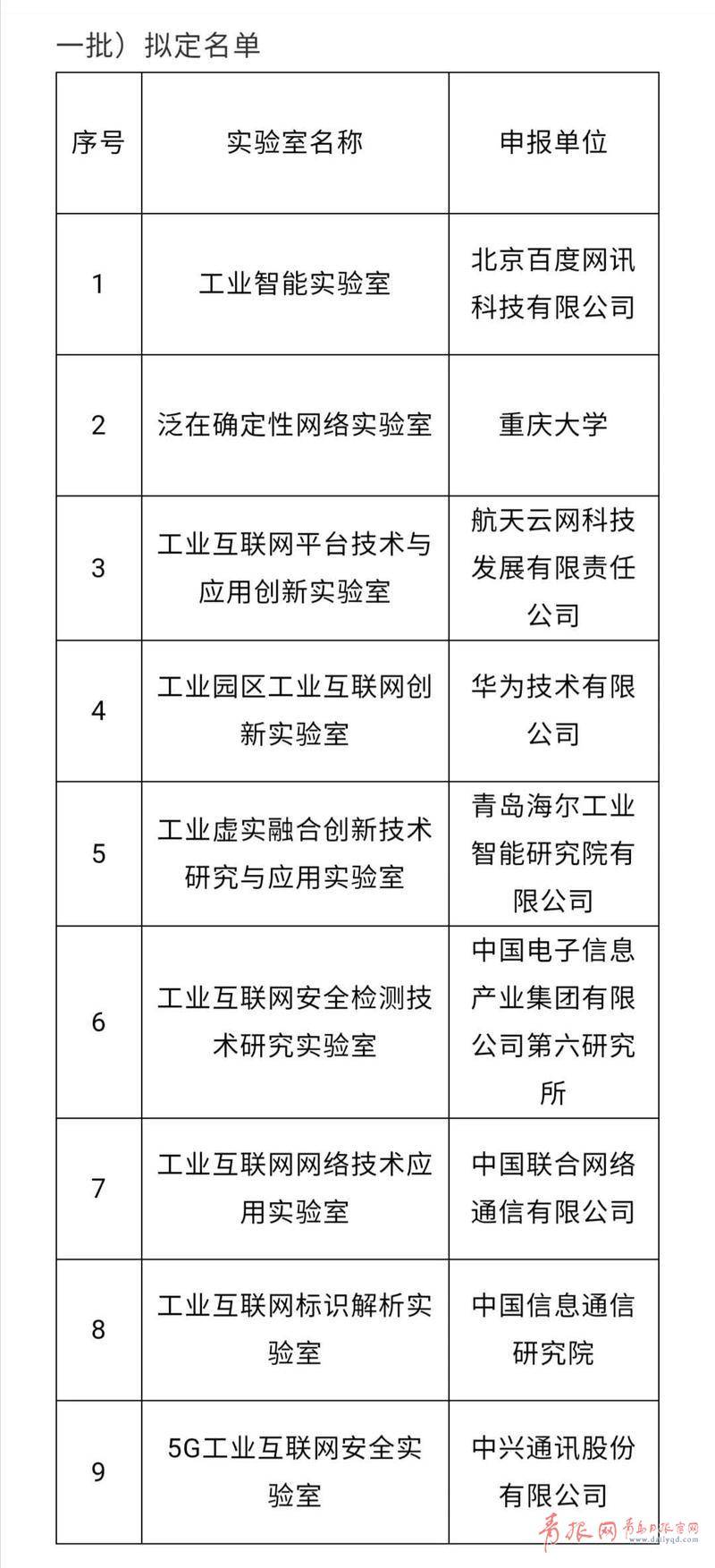 海尔智研院一实验室拟入选首批工业互联网产业