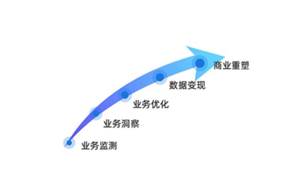 重磅发布｜玄讯智研中心：《AI数据智能需求白皮