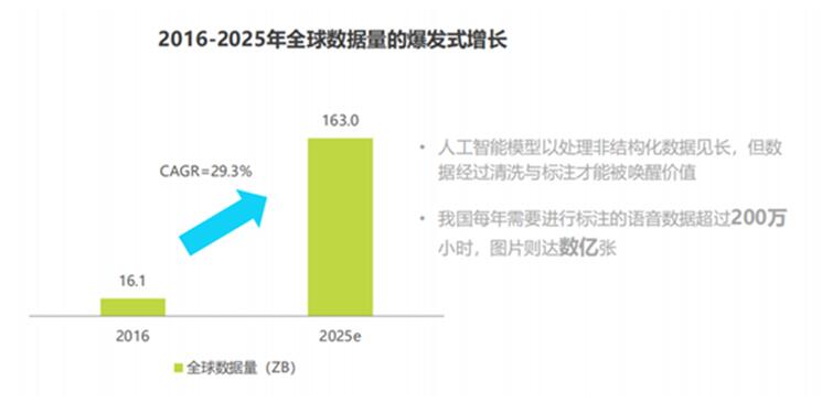 重磅发布｜玄讯智研中心：《AI数据智能需求白皮