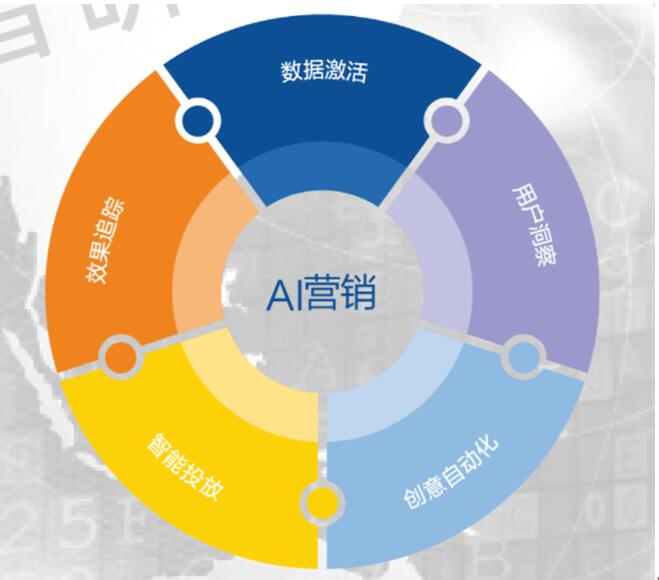 重磅发布｜玄讯智研中心：《AI数据智能需求白皮