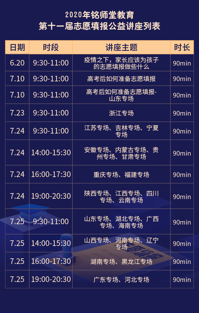 杭州铭师堂教育举办志愿填报公益讲座活动 助学子科学填报志愿