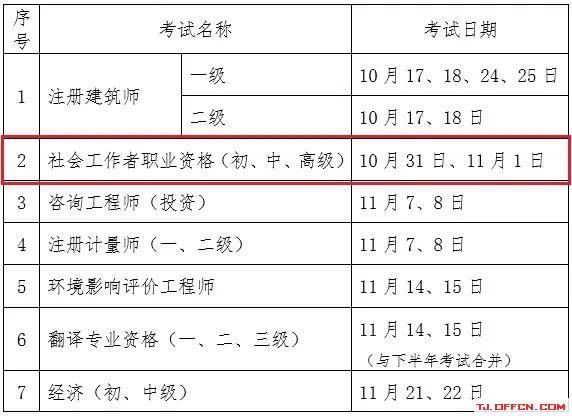 2020社会工作（初、中、高级）考试日期公布