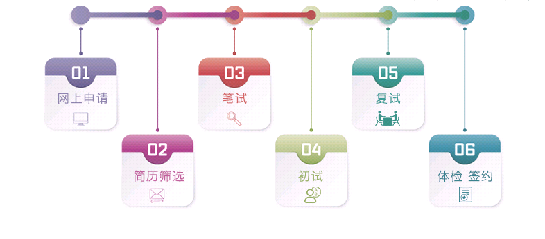 2021黑龙江邮政储蓄银行秋季校园招聘招考简章发布日期