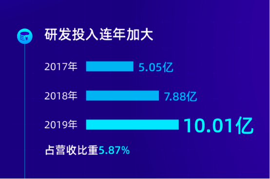 传承实力,视源股份旗下CVTOUCH智能平板助力中小企业降本提效