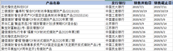 普e说丨FOF投资渐成趋势，人工智能赋能监测数据新模式