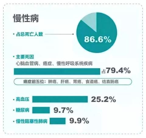 专访平安健康险冯晗：科技赋能，平安健康互联