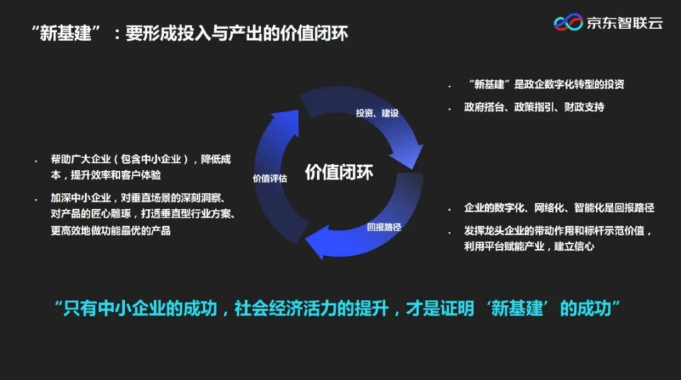 巨头争夺产业互联网，京东周伯文：新基建要让中小企业获益