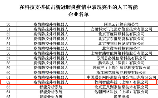 工信部“点赞”竹间智能在防疫工作中突出的表现