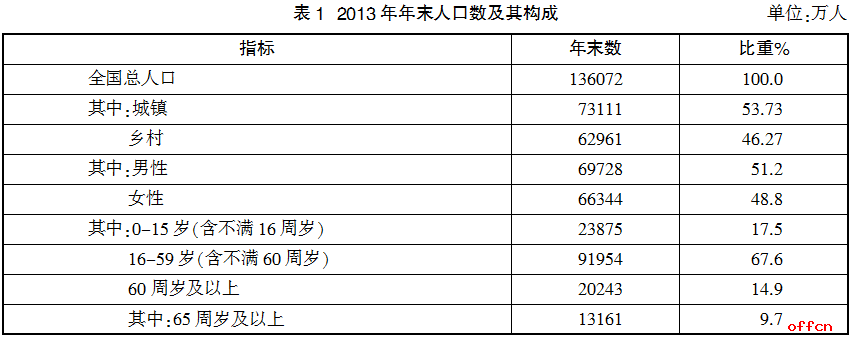 2020山东中国联通秋季校园招聘考试行测模拟题（