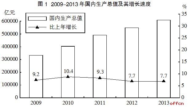 2020山东中国联通秋季校园招聘考试行测模拟题（