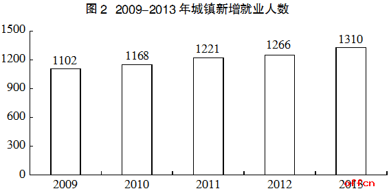 2020山东中国联通秋季校园招聘考试行测模拟题（