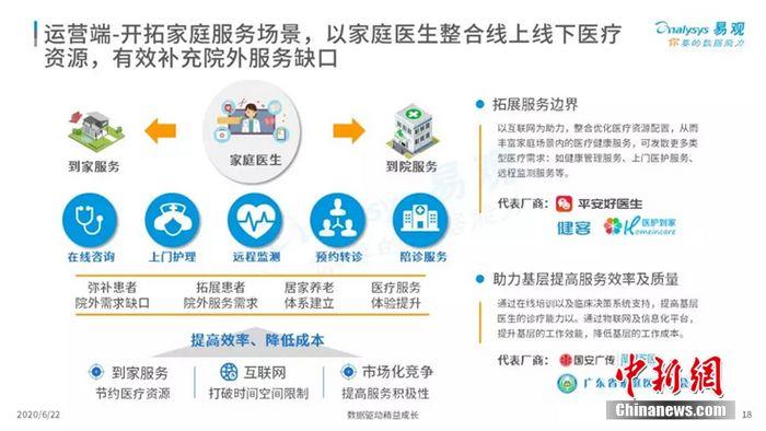 易观发布2020年中国互联网医疗年度分析报告 健客