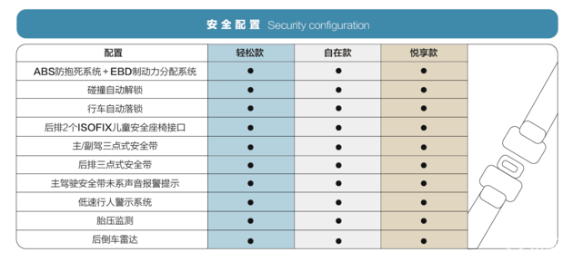 五菱宏光MINI EV更多配置公布 智能代步/安全护航