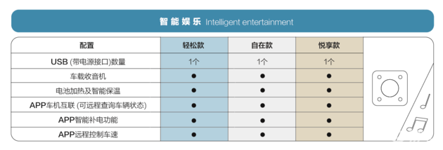 五菱宏光MINI EV更多配置公布 智能代步/安全护航