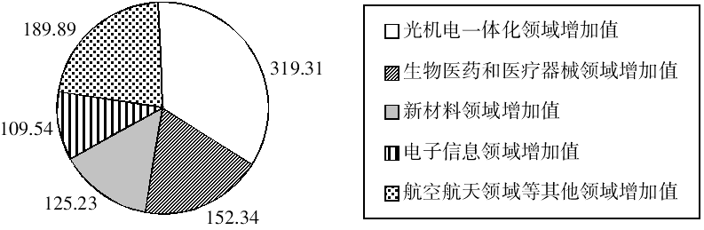 2020江西三支一扶考试内容行测模拟试题：资料分