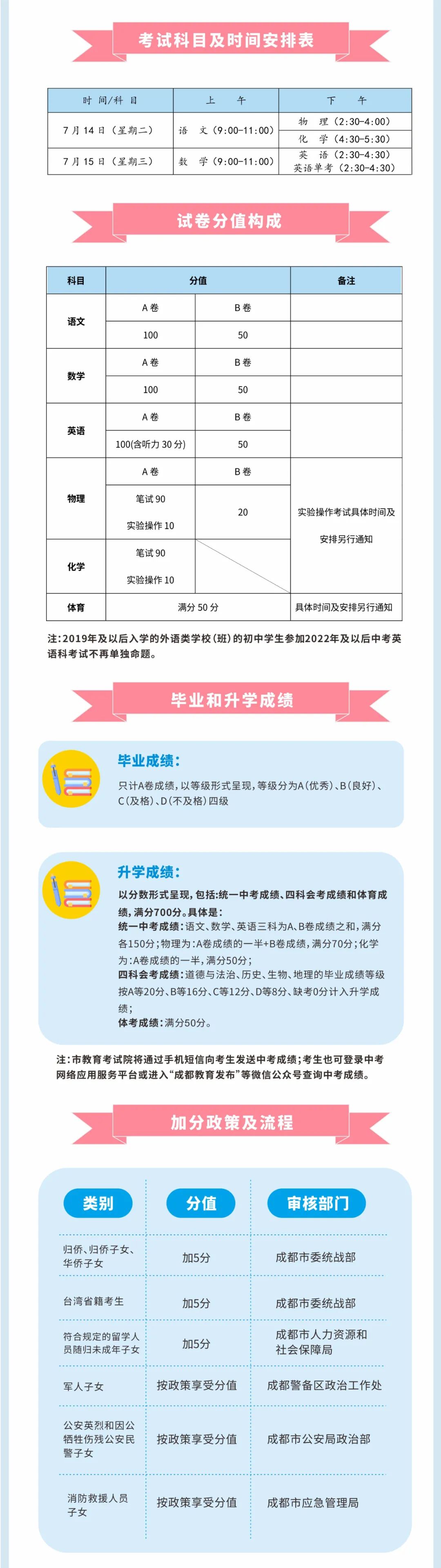 四川部分市州中考政策发布 考试、招生有这些变化