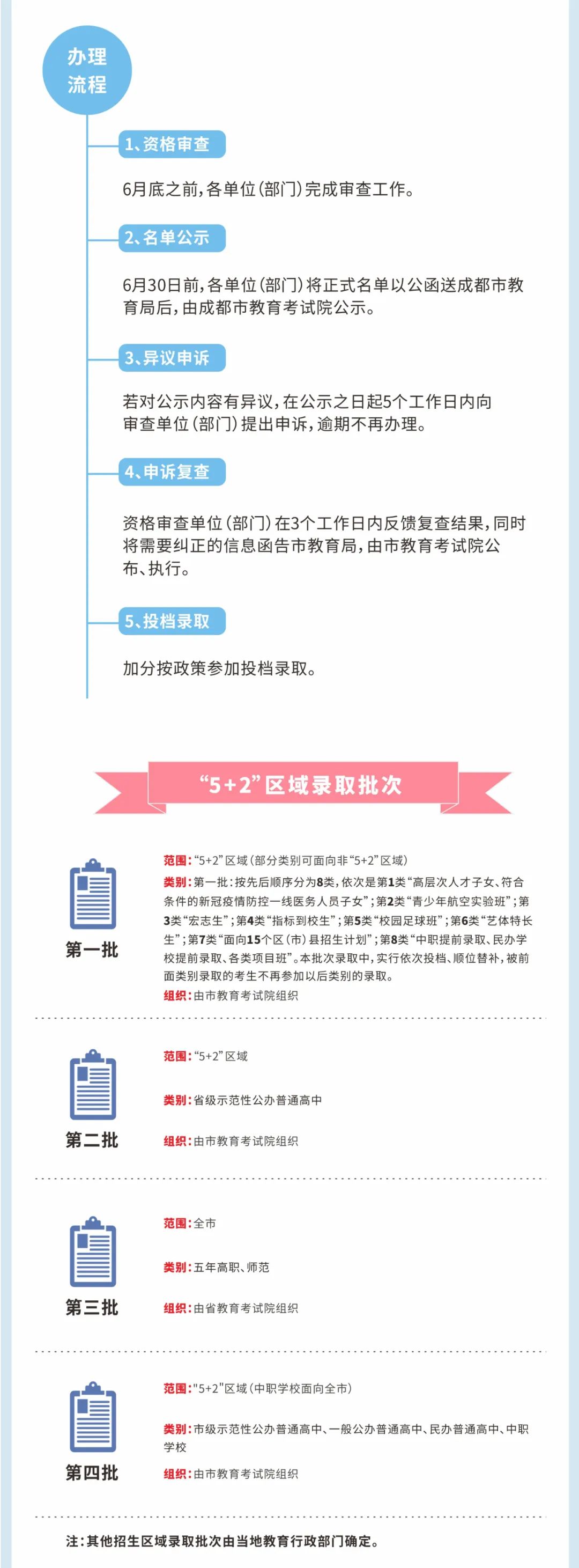 四川部分市州中考政策发布 考试、招生有这些变化