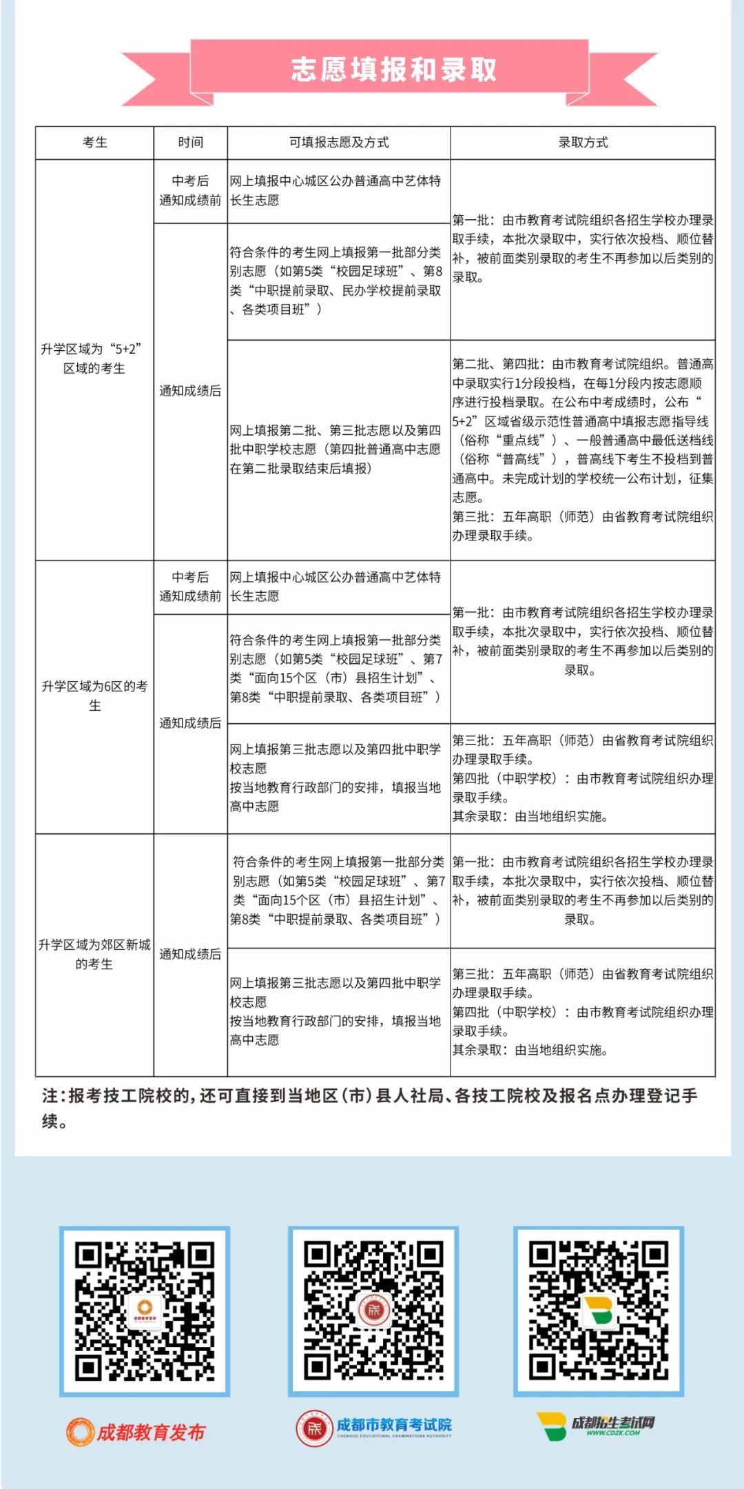 四川部分市州中考政策发布 考试、招生有这些变化