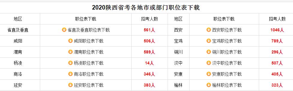 『陕西省考公告』2020年陕西公务员考试榆林考区职位表下载