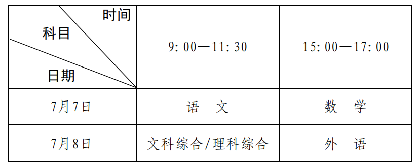 2020年河南省普通高等学校招生工作：考试