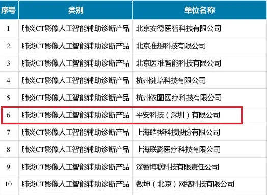 表现突出人工智能企业平安科技榜上有名 工信部点赞