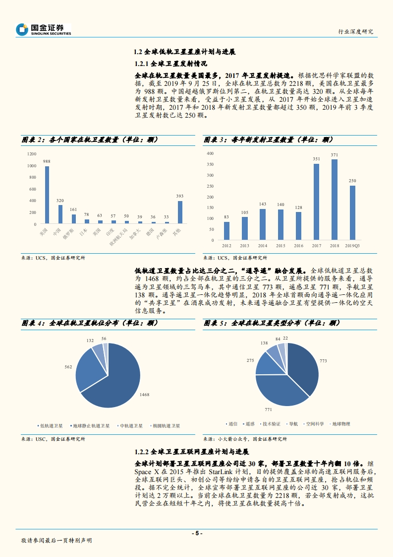 国金证券：全球配置卫星互联网，低轨卫星成宠