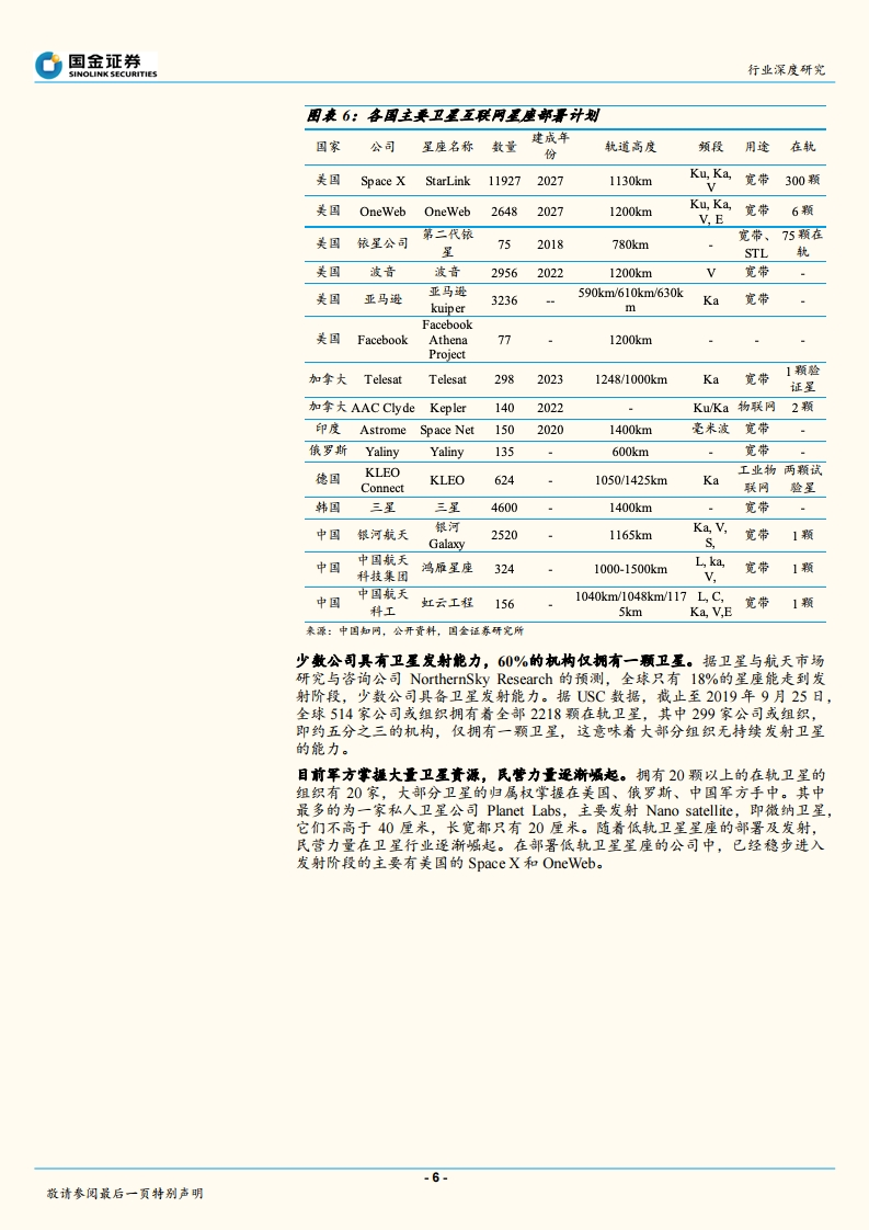 国金证券：全球配置卫星互联网，低轨卫星成宠