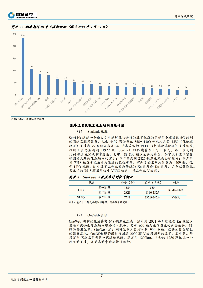 国金证券：全球配置卫星互联网，低轨卫星成宠