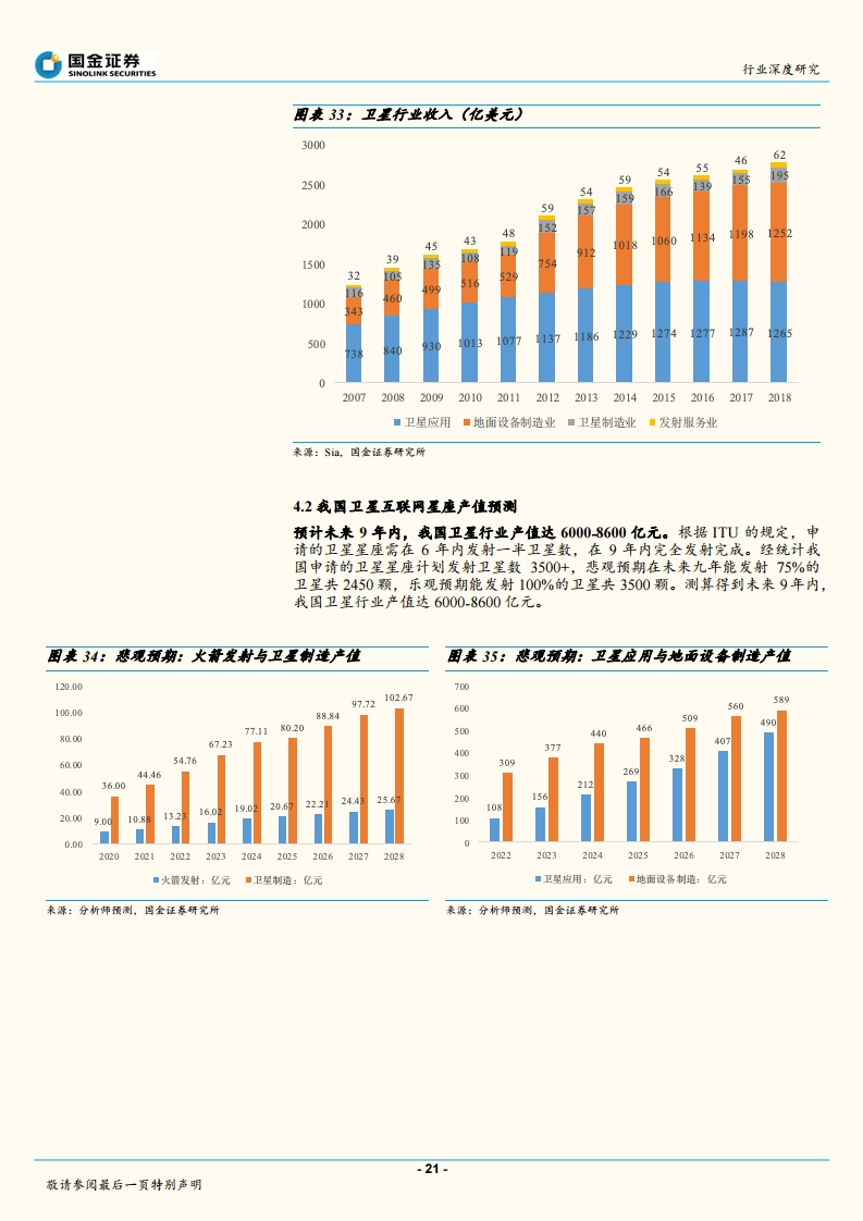 国金证券：全球配置卫星互联网，低轨卫星成宠