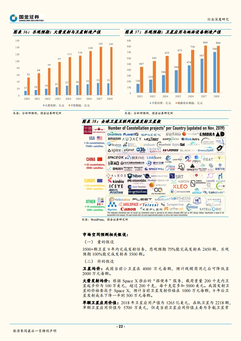 国金证券：全球配置卫星互联网，低轨卫星成宠