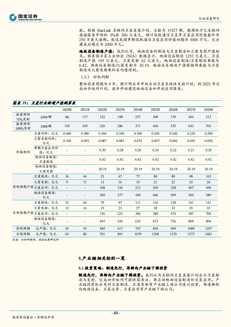 国金证券：全球配置卫星互联网，低轨卫星成宠