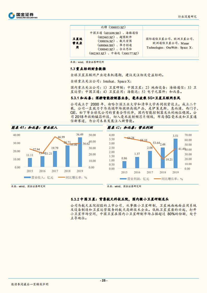 国金证券：全球配置卫星互联网，低轨卫星成宠