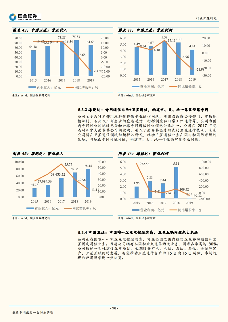 国金证券：全球配置卫星互联网，低轨卫星成宠