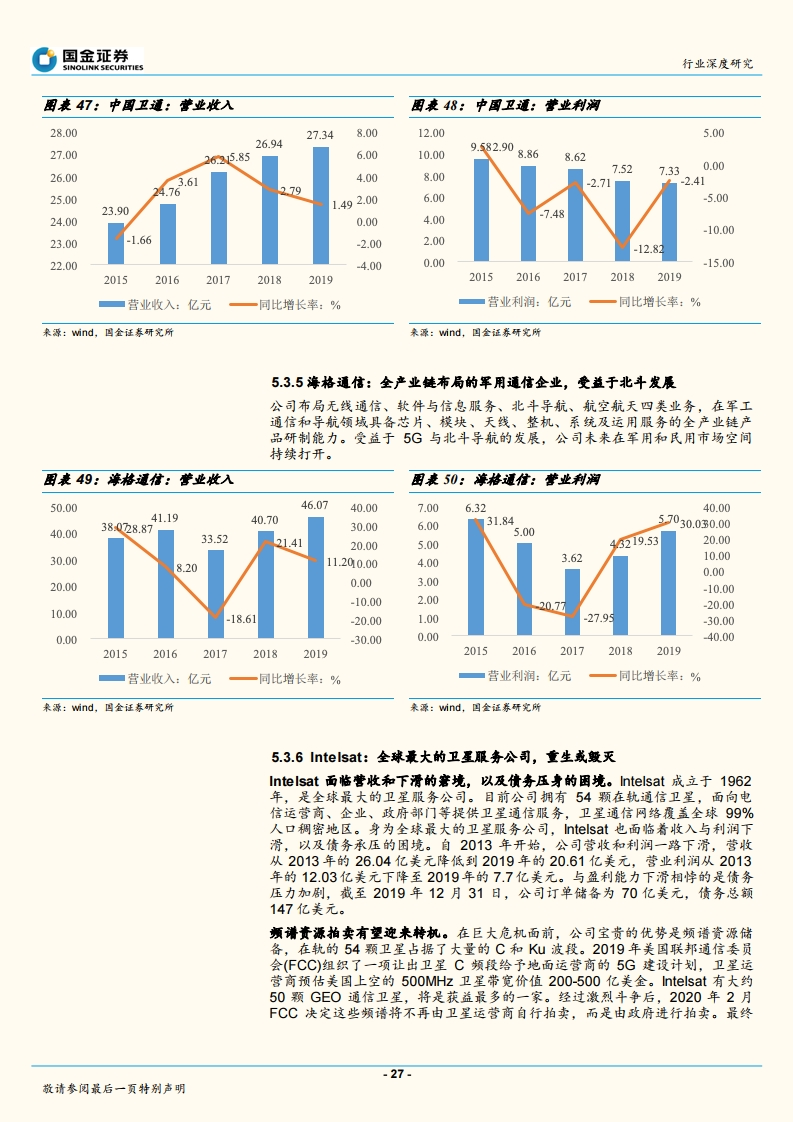 国金证券：全球配置卫星互联网，低轨卫星成宠