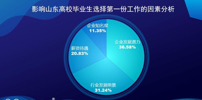 找工作不谈钱，偏爱互联网，青睐新职业……这届高校毕业生有点不一样