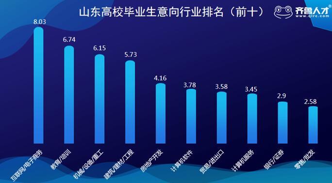 找工作不谈钱，偏爱互联网，青睐新职业……这届高校毕业生有点不一样