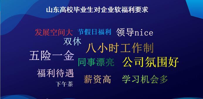 找工作不谈钱，偏爱互联网，青睐新职业……这届高校毕业生有点不一样